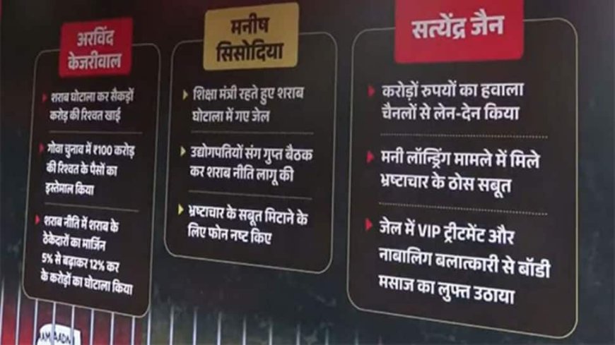 `Bhrashtaachaar Ke Tees Maar Khaan`: BJP Lash Out At AAP With Posters Ahead Of Delhi Polls